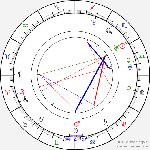 Eirik Glambek Bøe birth chart, Eirik Glambek Bøe astro natal horoscope, astrology