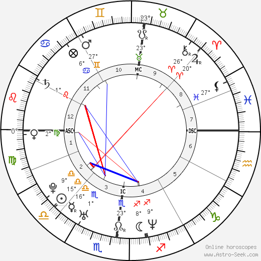 Elia Del Grande birth chart, biography, wikipedia 2024, 2025