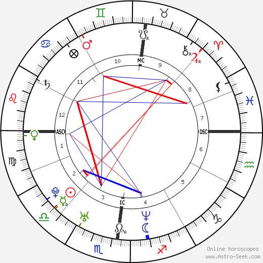 Elia Del Grande birth chart, Elia Del Grande astro natal horoscope, astrology