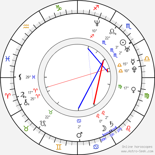 Elias Toufexis birth chart, biography, wikipedia 2023, 2024