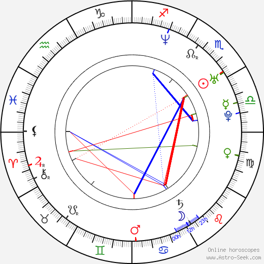 Elias Toufexis birth chart, Elias Toufexis astro natal horoscope, astrology