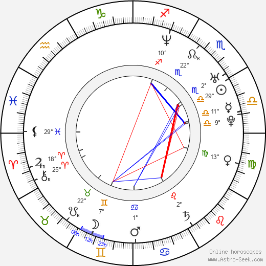 Federico Amador birth chart, biography, wikipedia 2023, 2024