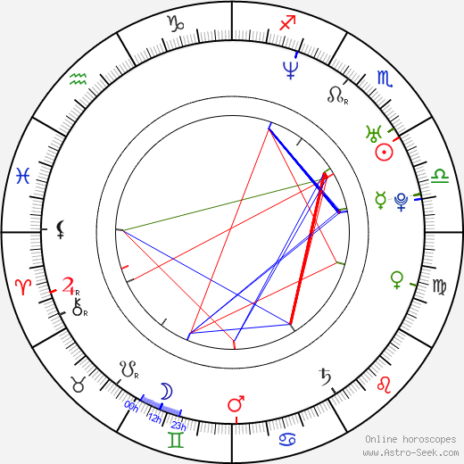 Federico Amador birth chart, Federico Amador astro natal horoscope, astrology