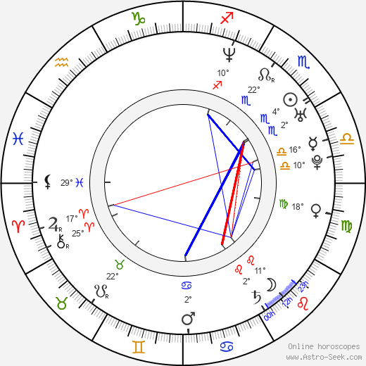 Frederik Imbo birth chart, biography, wikipedia 2024, 2025