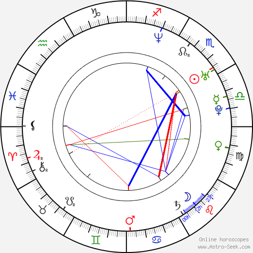 Frederik Imbo birth chart, Frederik Imbo astro natal horoscope, astrology