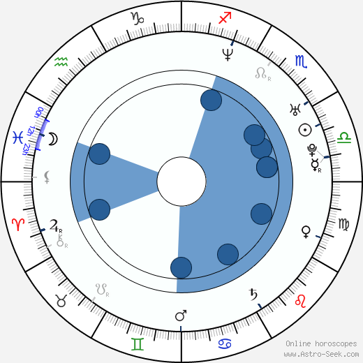 Giada Colagrande wikipedia, horoscope, astrology, instagram