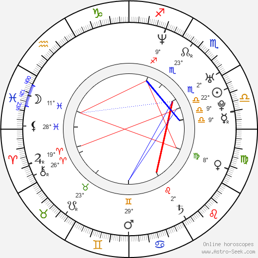 Giada Colagrande birth chart, biography, wikipedia 2023, 2024