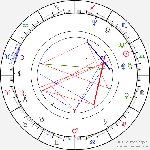 Giada Colagrande birth chart, Giada Colagrande astro natal horoscope, astrology