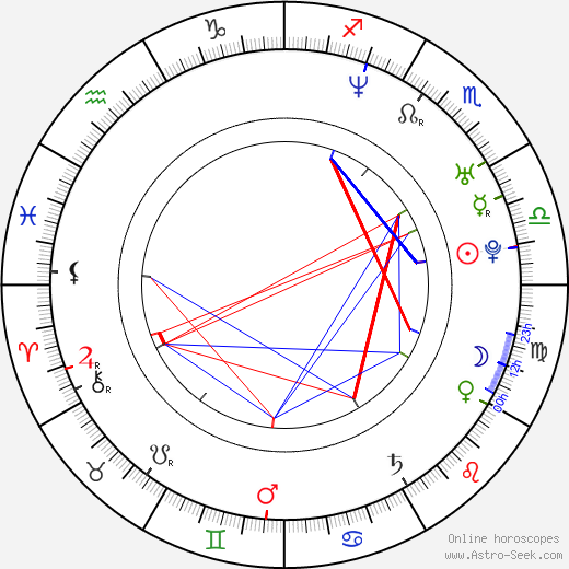 Greig Fraser birth chart, Greig Fraser astro natal horoscope, astrology
