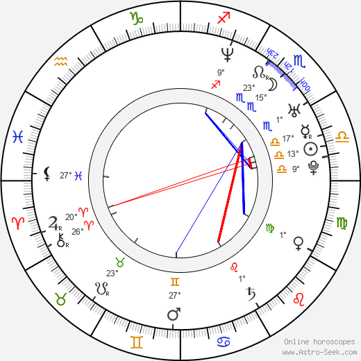 Henrich Šiška birth chart, biography, wikipedia 2023, 2024