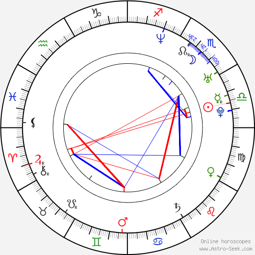 Henrich Šiška birth chart, Henrich Šiška astro natal horoscope, astrology