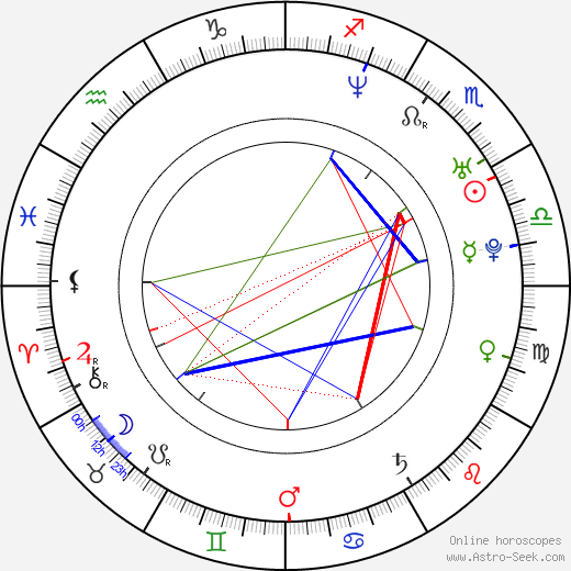 Henrique Hilário birth chart, Henrique Hilário astro natal horoscope, astrology