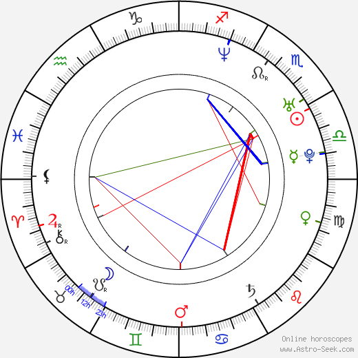 Henry Hereford birth chart, Henry Hereford astro natal horoscope, astrology