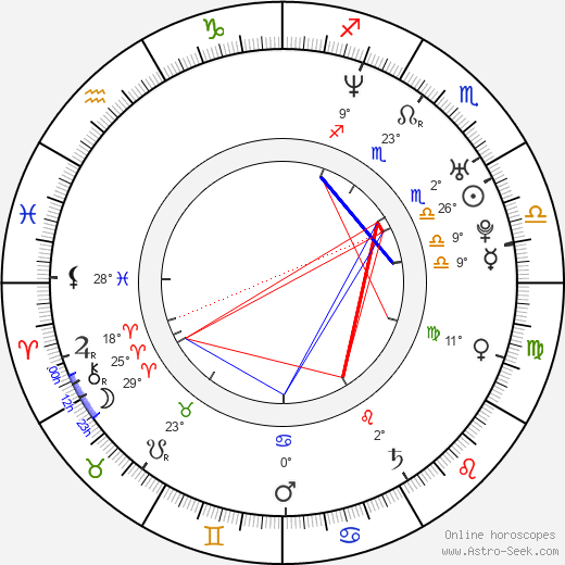 Hilla Vidor birth chart, biography, wikipedia 2023, 2024