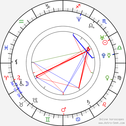Hilla Vidor birth chart, Hilla Vidor astro natal horoscope, astrology
