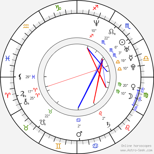 Ian D'Sa birth chart, biography, wikipedia 2024, 2025