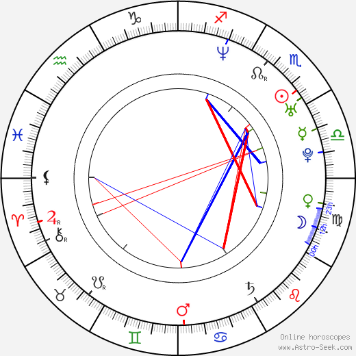 Ian D'Sa birth chart, Ian D'Sa astro natal horoscope, astrology