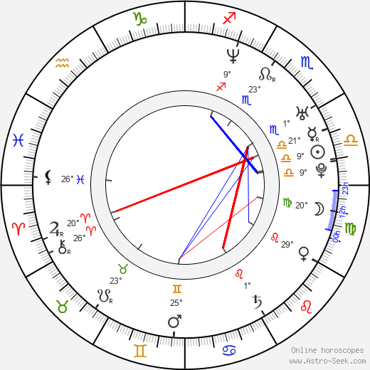 India. Arie birth chart, biography, wikipedia 2024, 2025