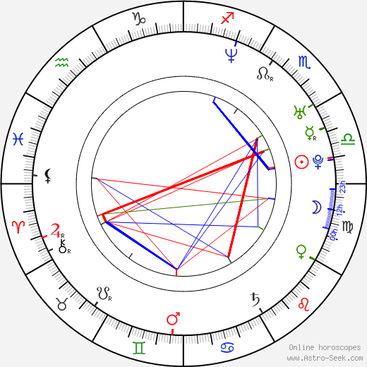 India. Arie birth chart, India. Arie astro natal horoscope, astrology