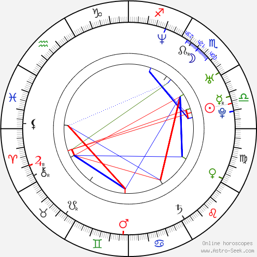 Jamie Hector birth chart, Jamie Hector astro natal horoscope, astrology