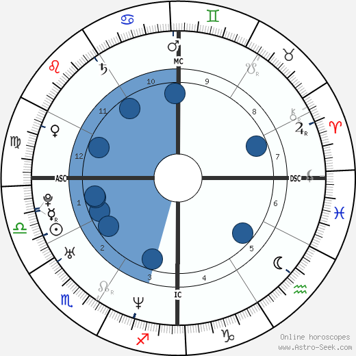 Jason Jarrett wikipedia, horoscope, astrology, instagram