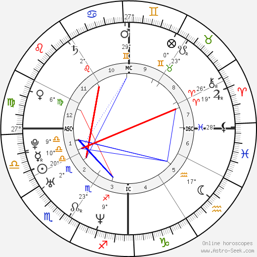 Jason Jarrett birth chart, biography, wikipedia 2023, 2024