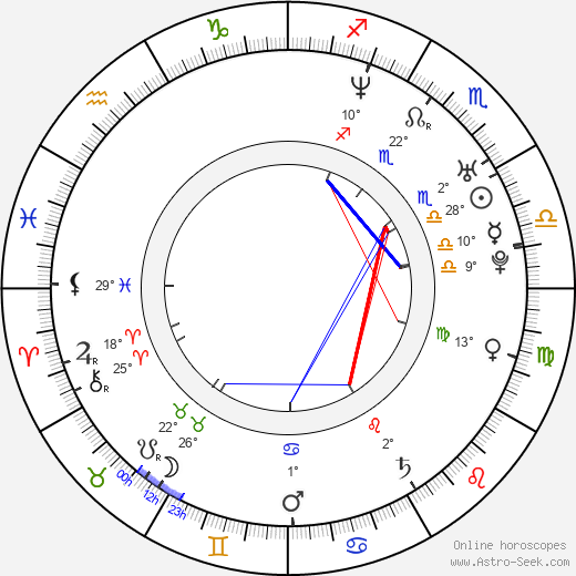 Jesse Tyler Ferguson birth chart, biography, wikipedia 2024, 2025