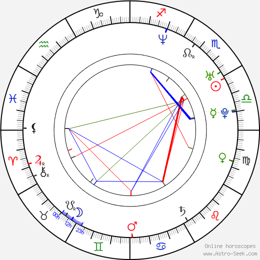 Jesse Tyler Ferguson birth chart, Jesse Tyler Ferguson astro natal horoscope, astrology