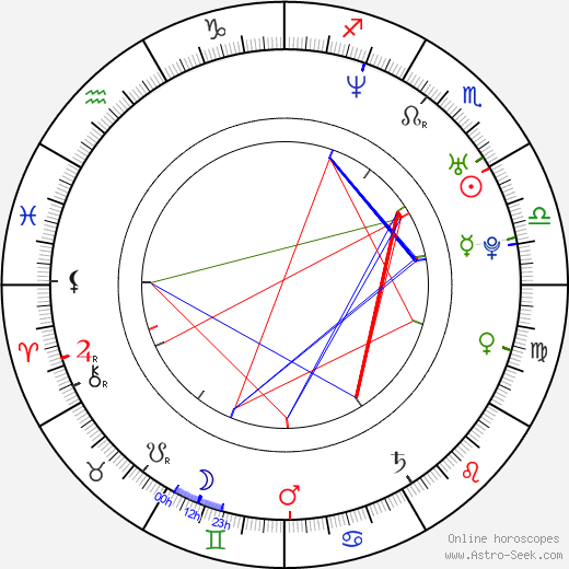 Jessicka Fodera birth chart, Jessicka Fodera astro natal horoscope, astrology