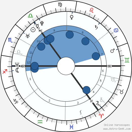 Joe McFadden wikipedia, horoscope, astrology, instagram