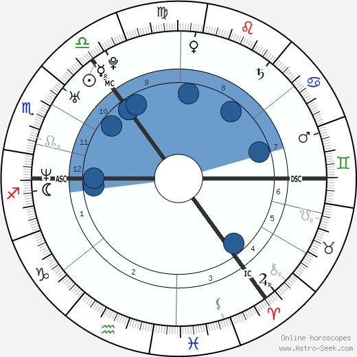 Joe McFadden wikipedia, biography, birth chart, instagram Joe McFadden wikipedia, horoscope, astrology, instagram