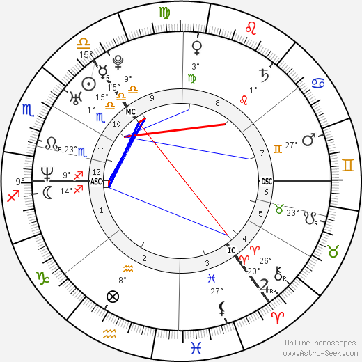 Joe McFadden birth chart, biography, wikipedia 2024, 2025