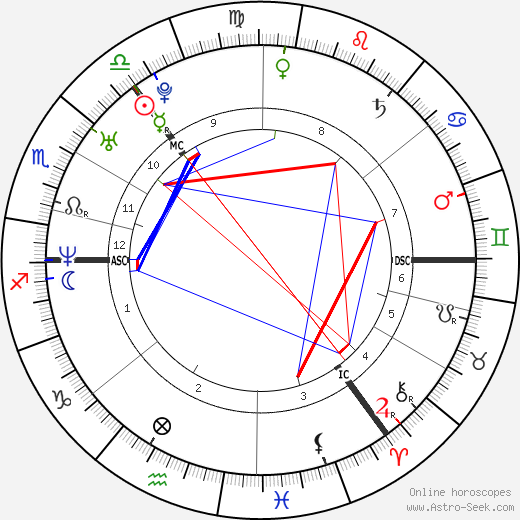 Joe McFadden birth chart, Joe McFadden astro natal horoscope, astrology