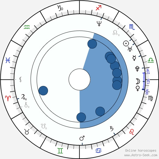 Johnny Whitworth horoscope, astrology, sign, zodiac, date of birth, instagram