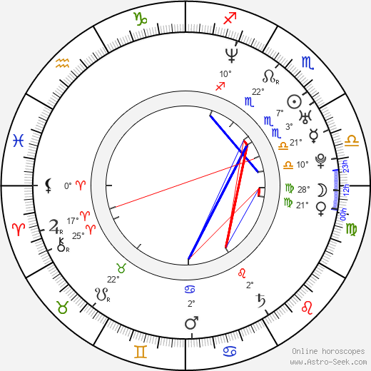 Johnny Whitworth birth chart, biography, wikipedia 2024, 2025
