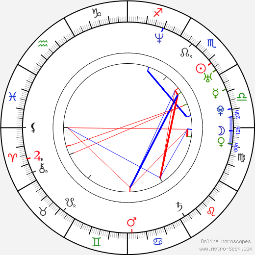 Johnny Whitworth birth chart, Johnny Whitworth astro natal horoscope, astrology