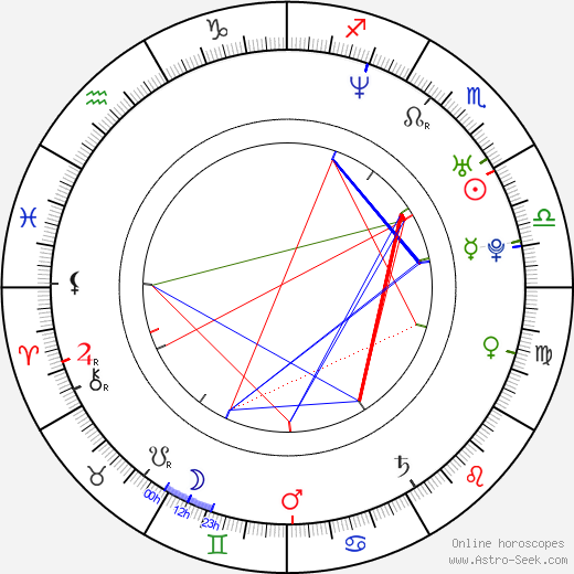 Jordan Andonov birth chart, Jordan Andonov astro natal horoscope, astrology