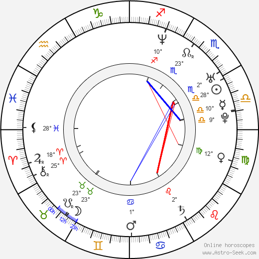 Jose Rosete birth chart, biography, wikipedia 2024, 2025