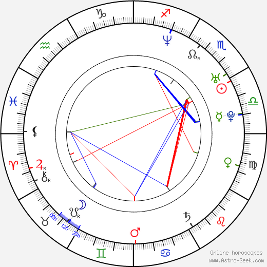 Jose Rosete birth chart, Jose Rosete astro natal horoscope, astrology