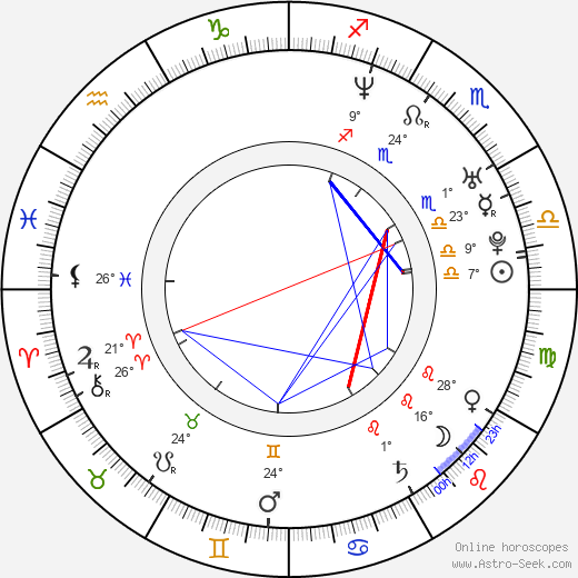 Josh Davidson birth chart, biography, wikipedia 2024, 2025