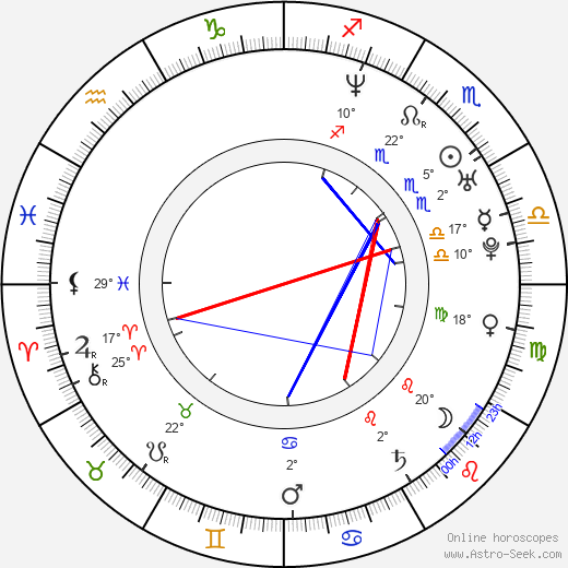 Joy Osmanski birth chart, biography, wikipedia 2023, 2024