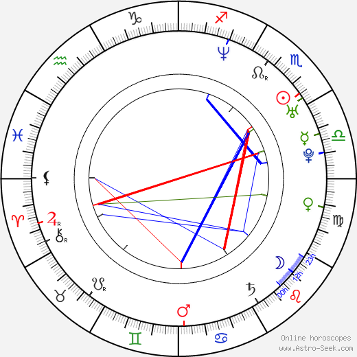 Joy Osmanski birth chart, Joy Osmanski astro natal horoscope, astrology