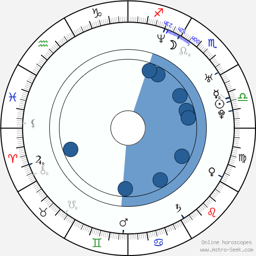 Julia Dufvenius wikipedia, horoscope, astrology, instagram