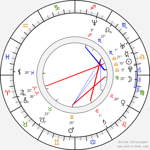 Jun Sung Kim birth chart, biography, wikipedia 2024, 2025