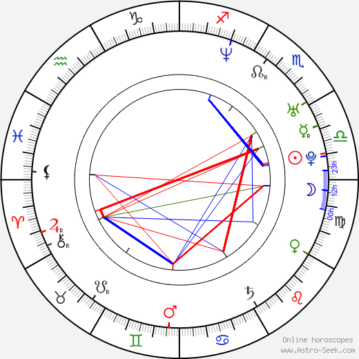 Jun Sung Kim birth chart, Jun Sung Kim astro natal horoscope, astrology