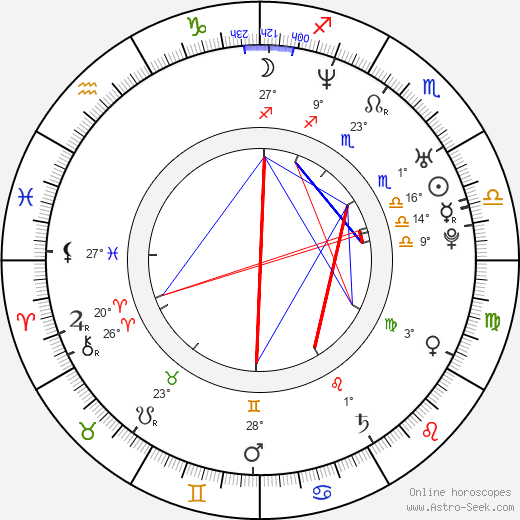 Karolína Peake birth chart, biography, wikipedia 2023, 2024