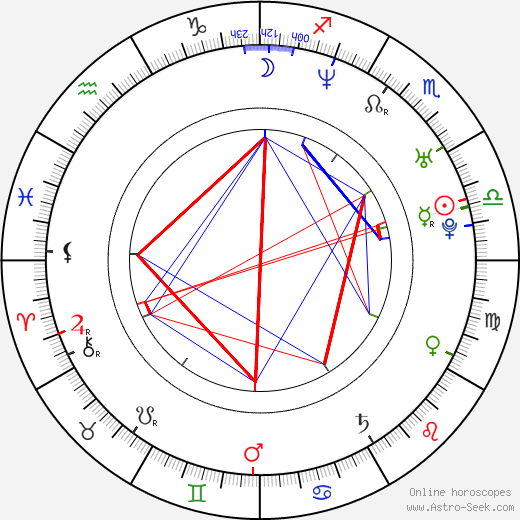 Karolína Peake birth chart, Karolína Peake astro natal horoscope, astrology