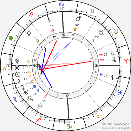 Birth chart of Kate Winslet - Astrology horoscope