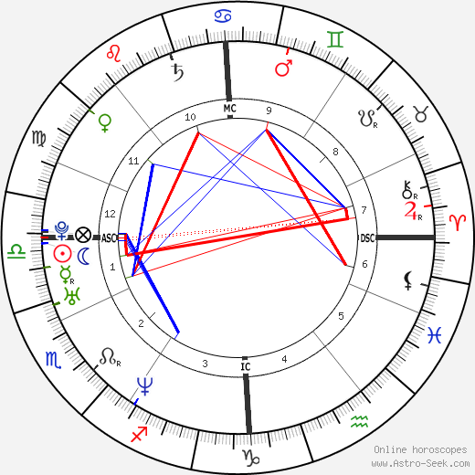 Kate Winslet birth chart, Kate Winslet astro natal horoscope, astrology