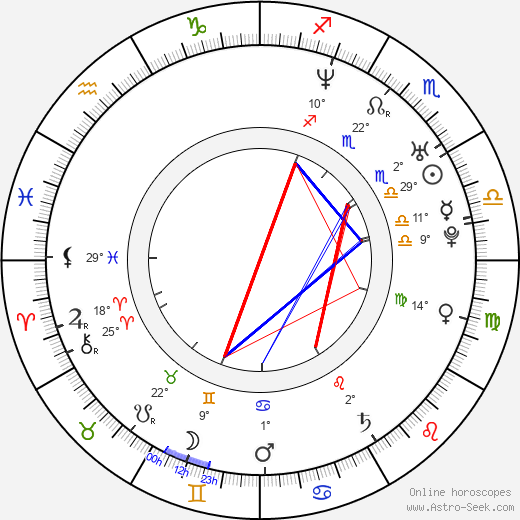 Keith VanHorn birth chart, biography, wikipedia 2023, 2024